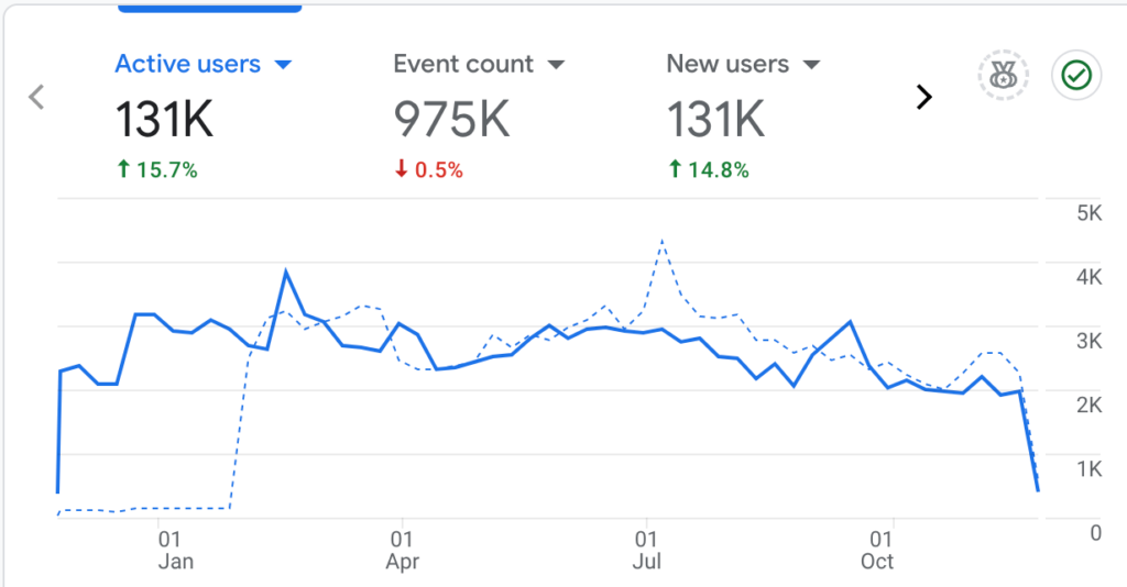 how to measure ad campaign effectiveness